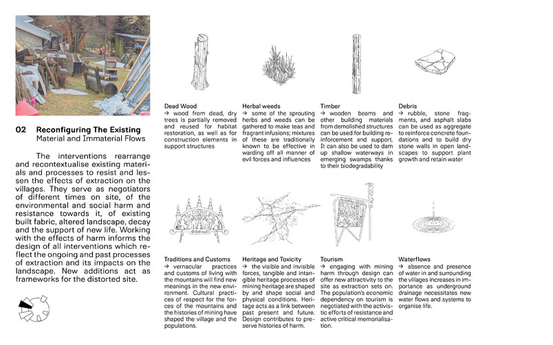 Reconfiguring the Existing