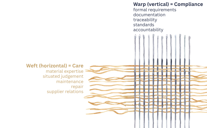 diagram showing the difference between care and compliance