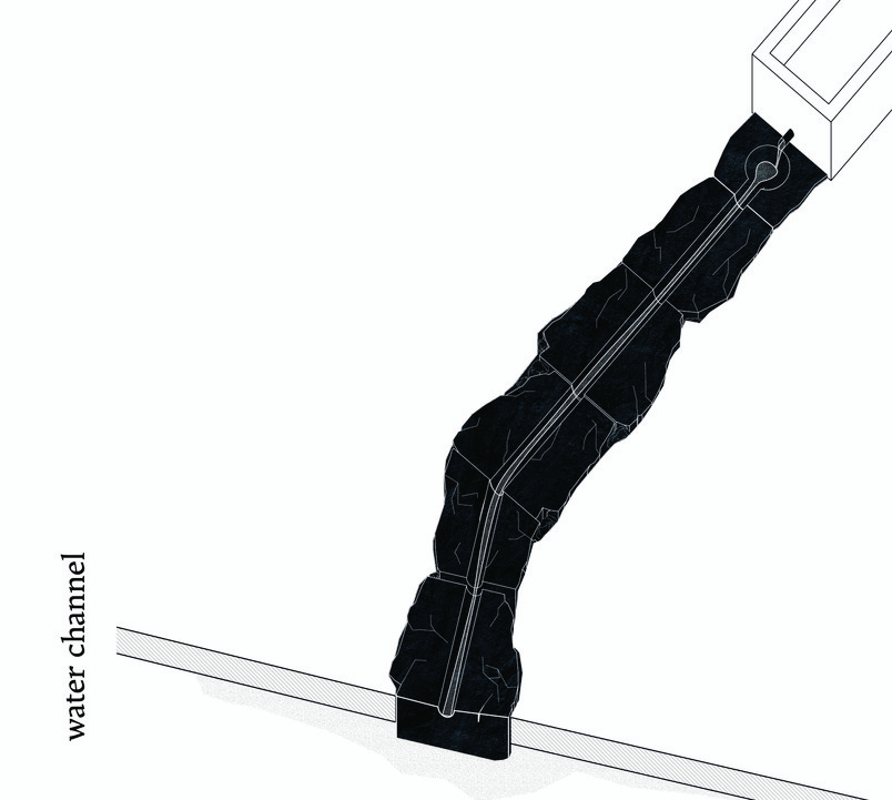 detail channel