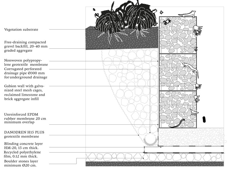 Construction detail
