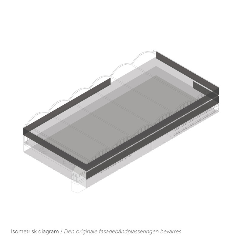 Transformasjonsstrategi