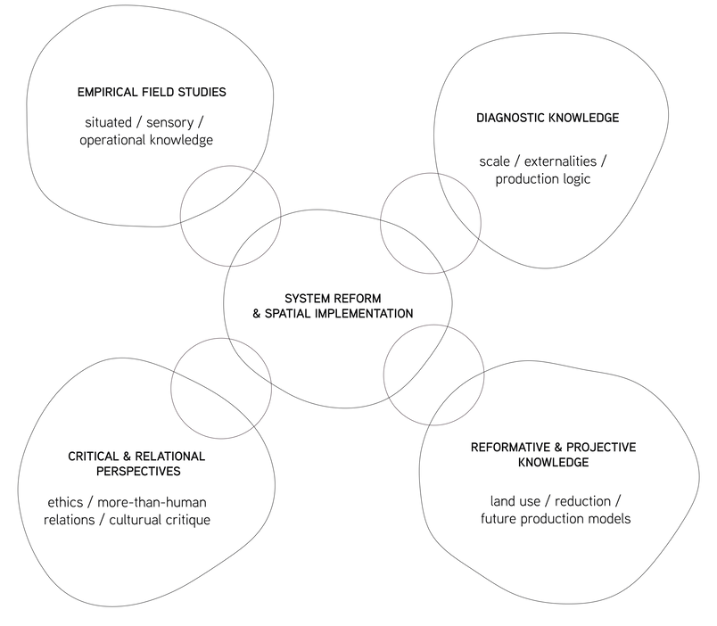 Diagram: Research Foundation 