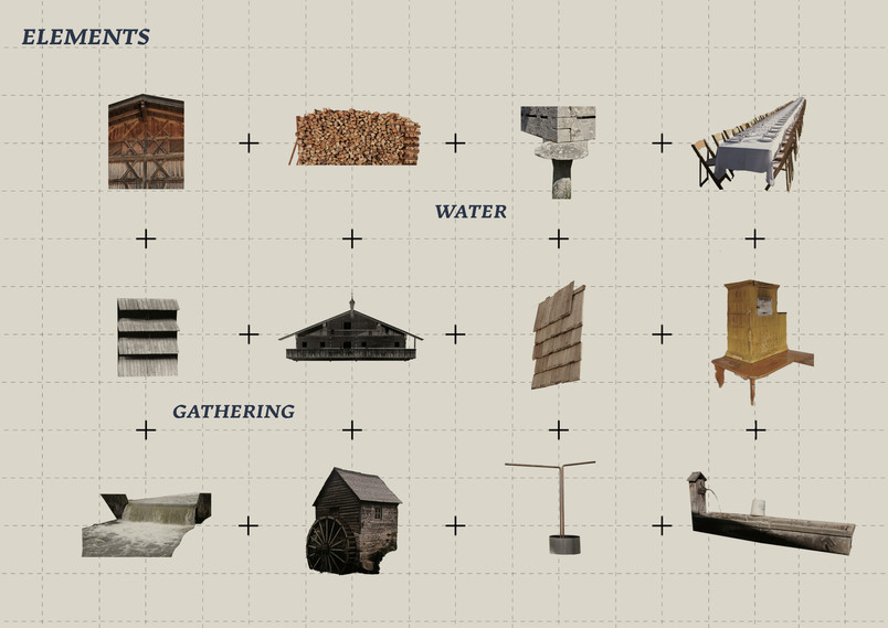 elements
