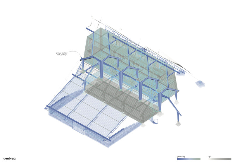 genbrug diagram 