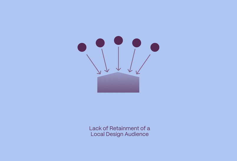 Lack of Retainment of a Local Design Audience