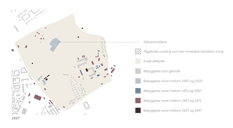 Diagram over utviklingen av bebyggelsen på Ensjø