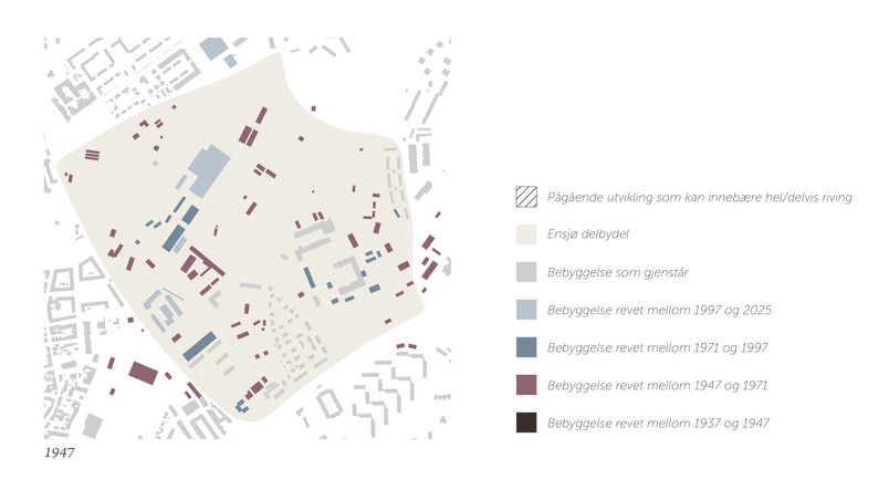 Diagram over utviklingen av bebyggelsen på Ensjø