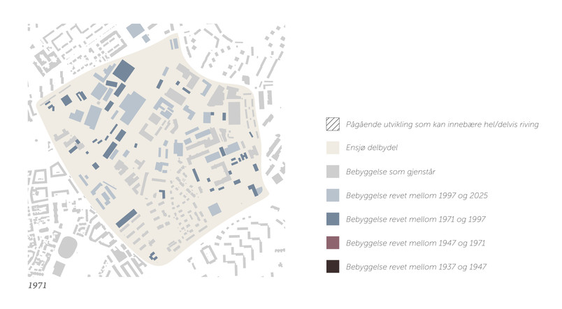 Diagram over utviklingen av bebyggelsen på Ensjø