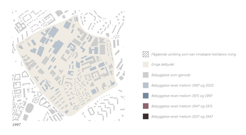 Diagram over utviklingen av bebyggelsen på Ensjø