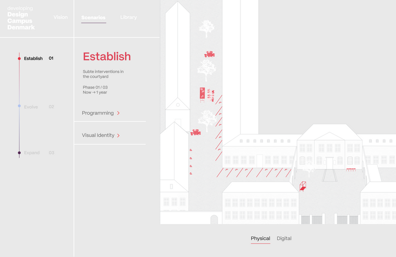 Establish