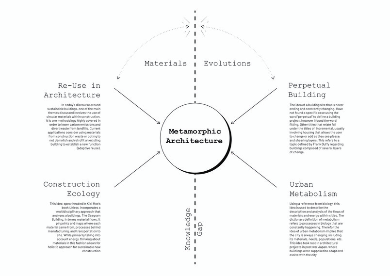 Metamorphic Diagram
