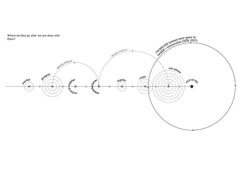 The linear journey of sofas
