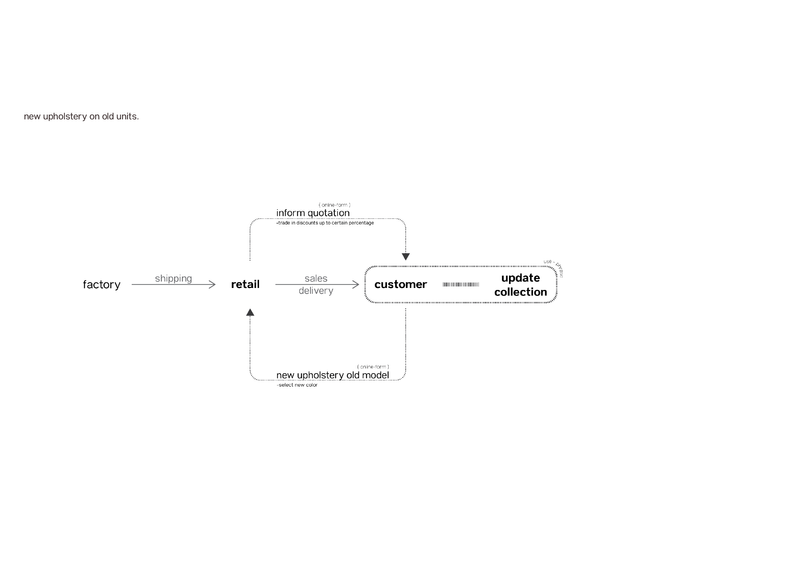 Systemic level strategy, addressing upgradability.