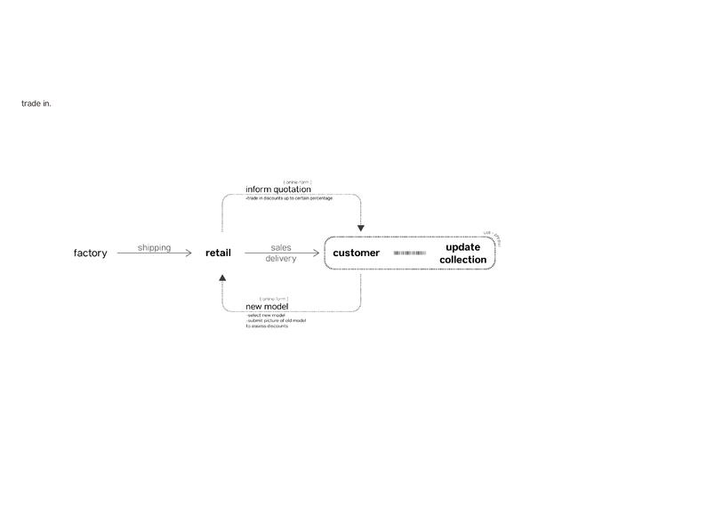 Systemic level strategy, addressing upgradability.