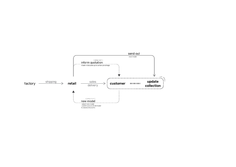 Systemic level strategy, addressing upgradability.