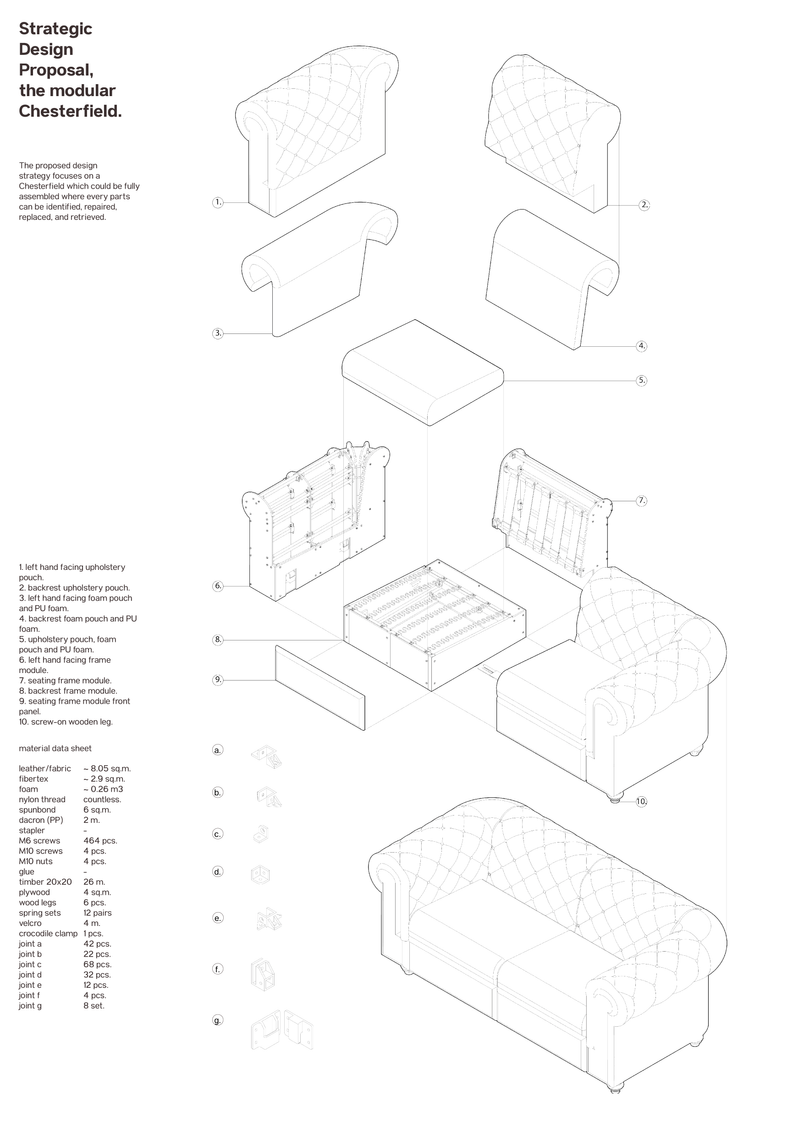 The modular Chesterfield, data sheet