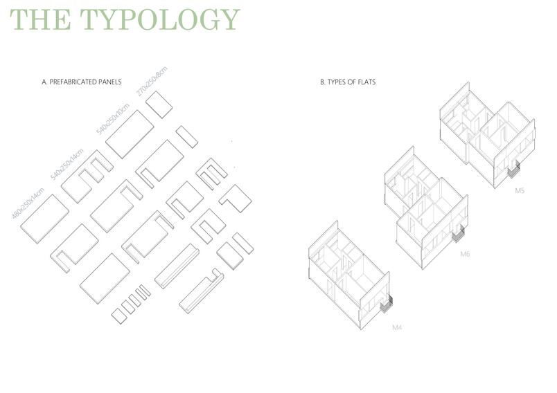 Levels of typology of the pre-fabricated post-communist housing - panels (A), flats (B)