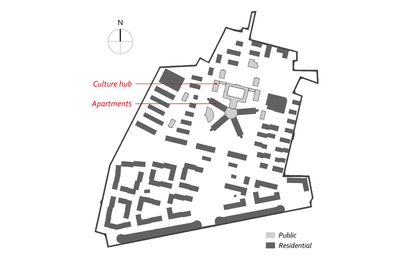 Overview of the Masterplan