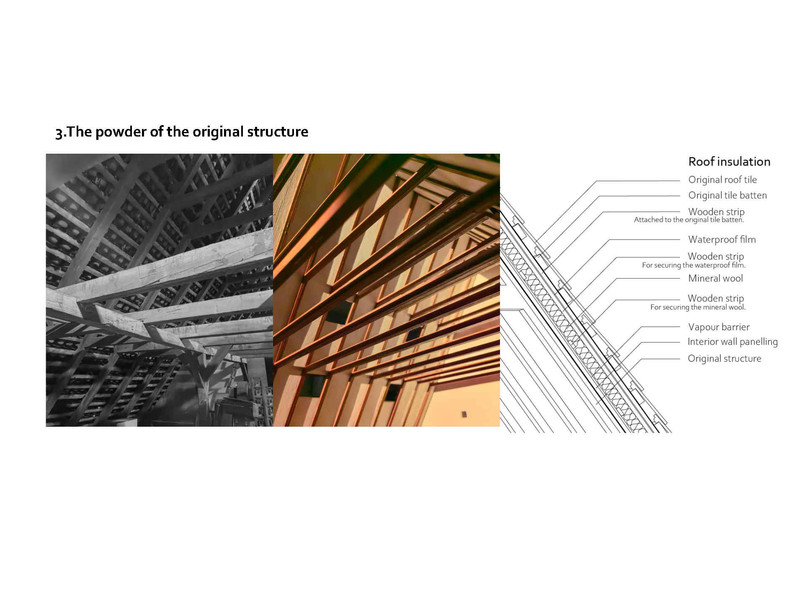 The solution of the roof