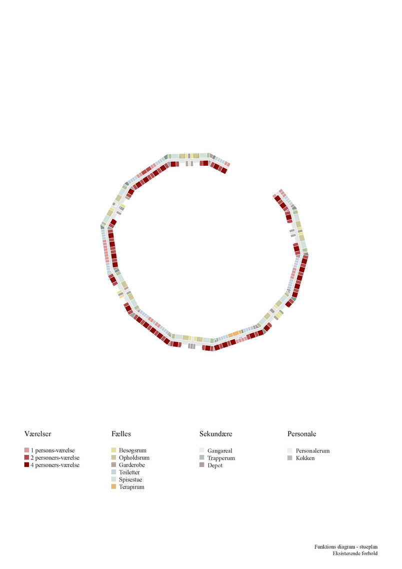 Funktionsdiagram stueplan, eksisterende forhold
