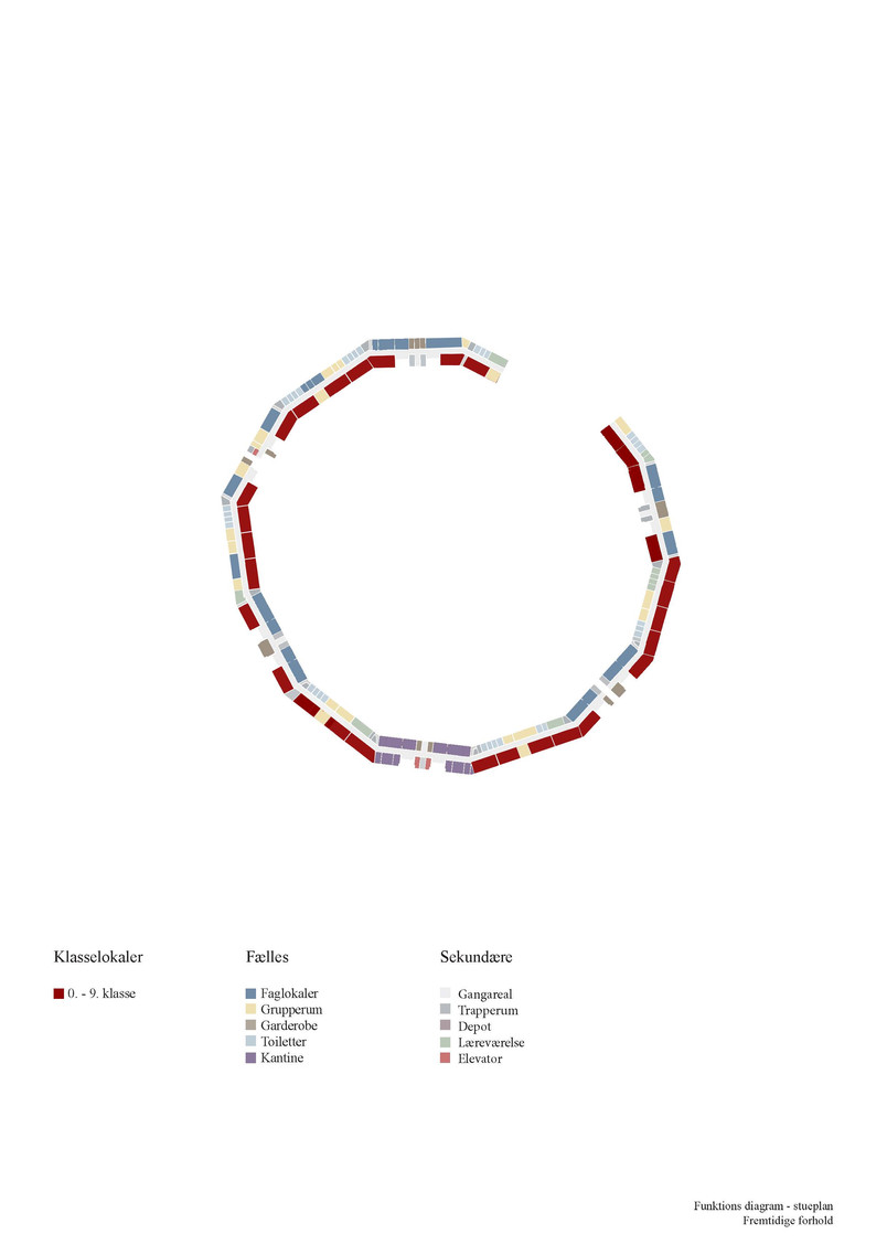 Funktionsdiagram stueplan, fremtidige forhold