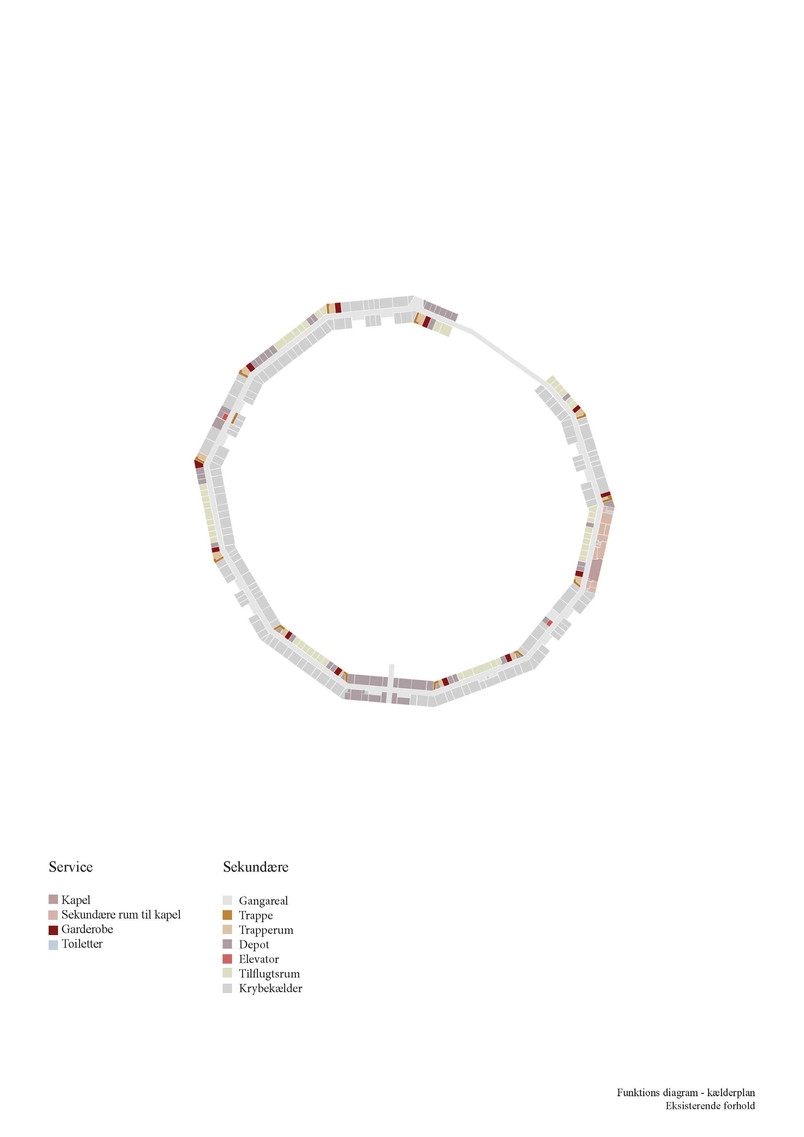 Funktionsdiagram, kælder - Eksisterende forhold