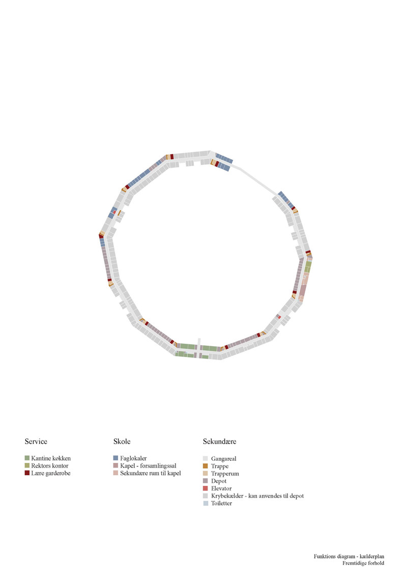 Funktionsdiagram kælderplan, fremtidige forhold