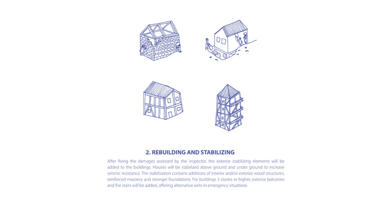 Rebuilding and stabilizing