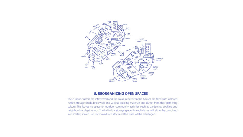 Reorganizing open spaces