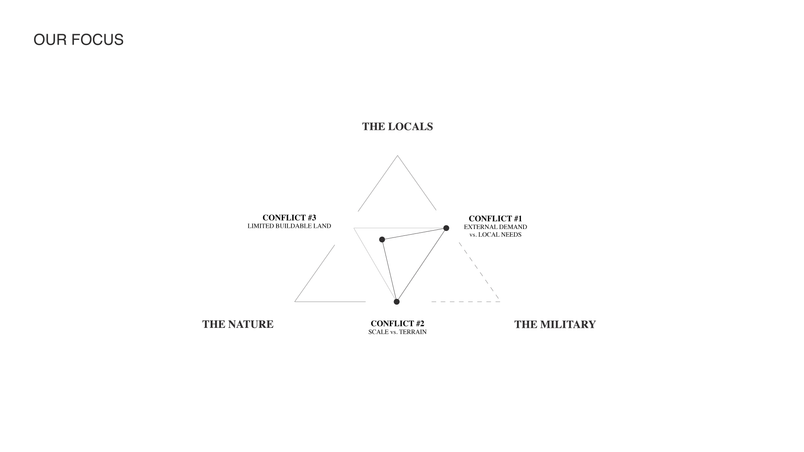 Problem field