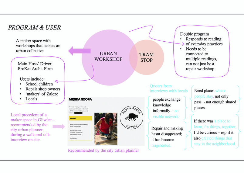 Program Breakdown
