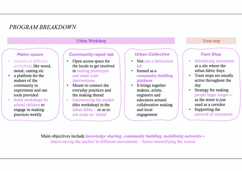 Program Breakdown