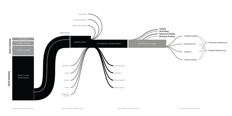 framework