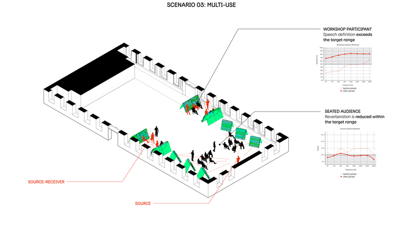 Scenario 03: Workshop