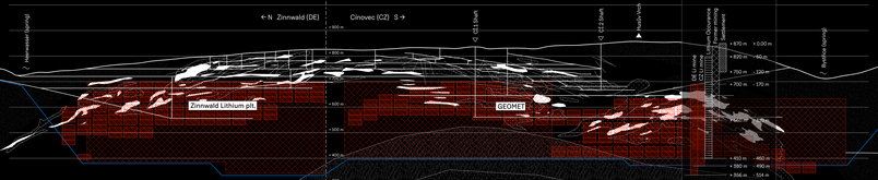 Analytical Section Mining Proposal