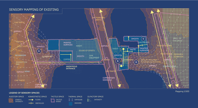 Phenomenological sensory mapping of Remisen, Sortedam School and surroundings