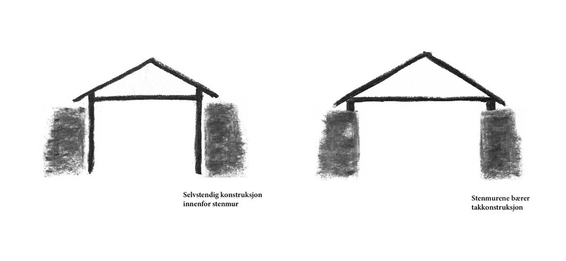 Konstuksjonsmetoder
