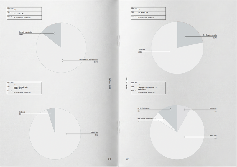 Collecting, analysing and visualising data 