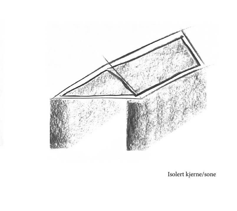 Ulike tilganger