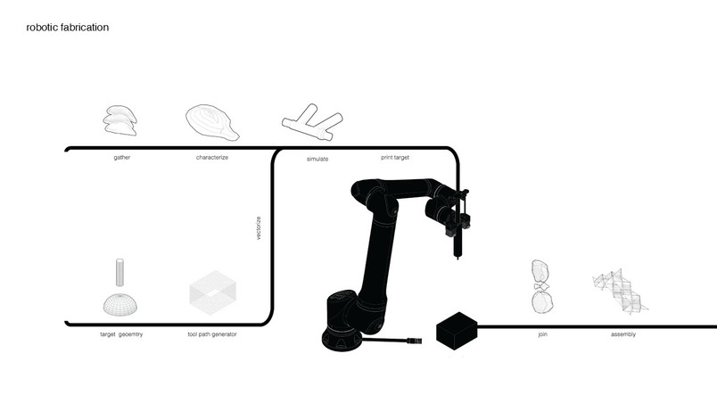 Robotic Framework