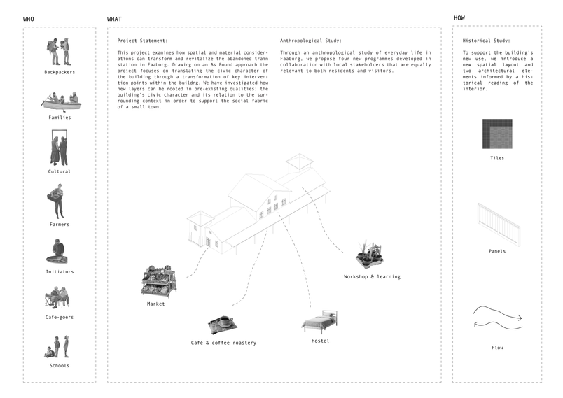 Stakeholder diagram