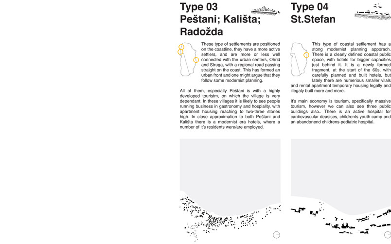 Settlemet typologies in the Ohrid UNESCO WH region