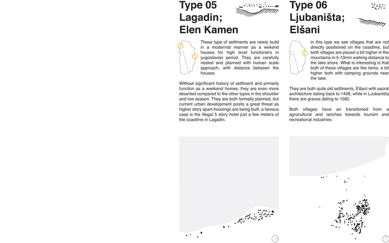 Settlemet typologies in the Ohrid UNESCO WH region