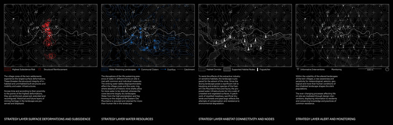 Strategic Plan - Individual Layers