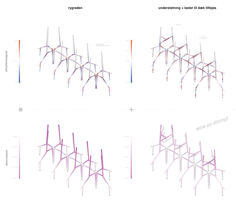structural analysis1 