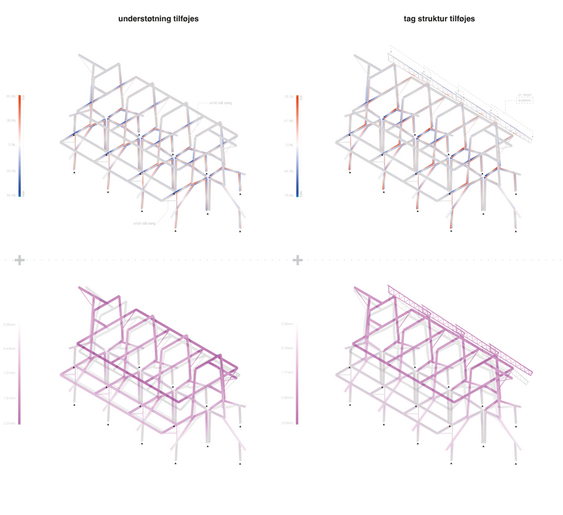 structural analysis3