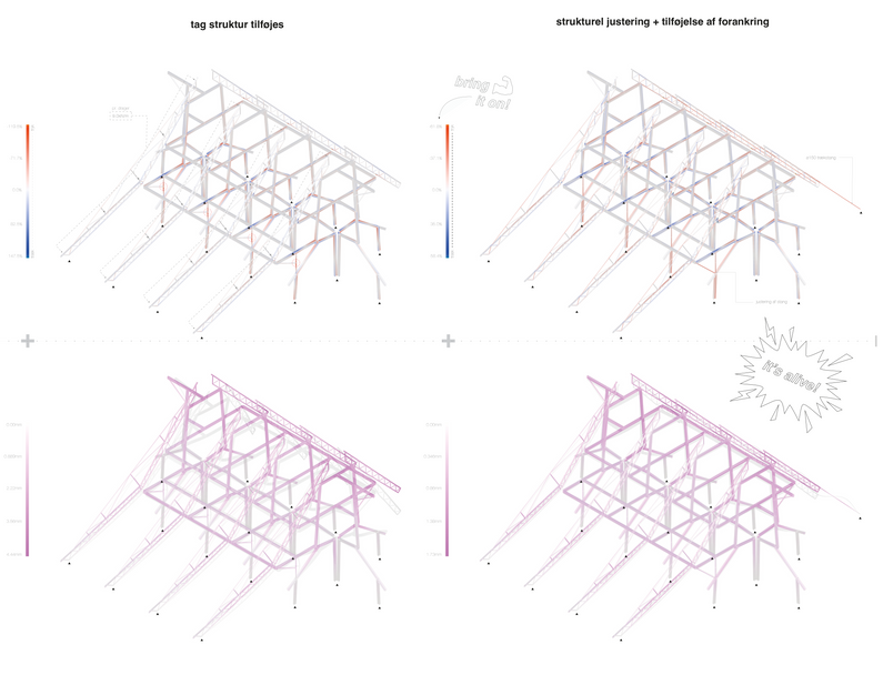 structural analysis4 