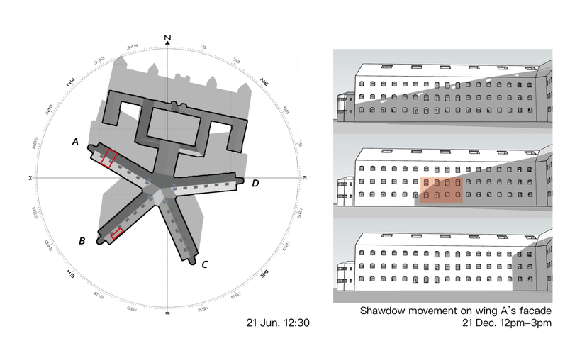 Orientation-Based Daylight Findings