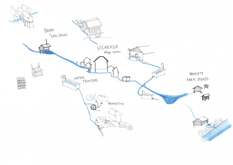 Systematic drawing - water connecting everything