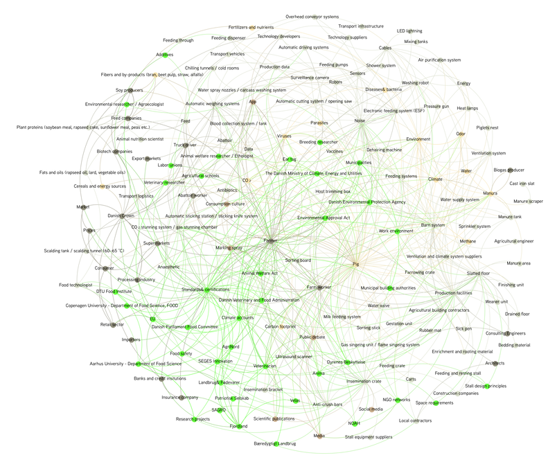 Actor Network Diagram